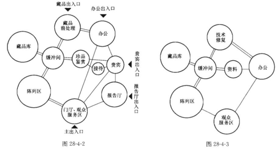 建筑方案设计作图题,预测试卷,一级建筑师建筑方案设计（作图题）预测试卷1