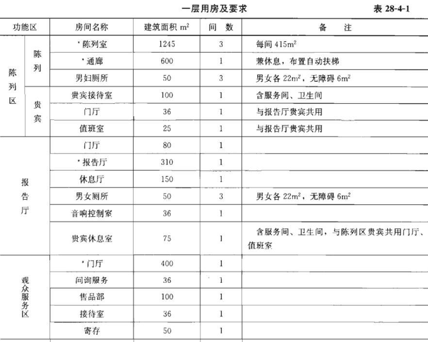 建筑方案设计作图题,预测试卷,一级建筑师建筑方案设计（作图题）预测试卷1