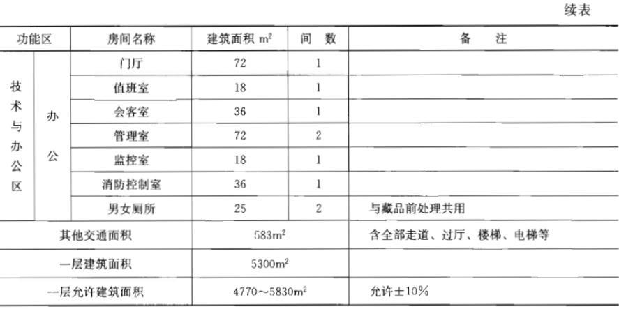 建筑方案设计作图题,预测试卷,一级建筑师建筑方案设计（作图题）预测试卷1