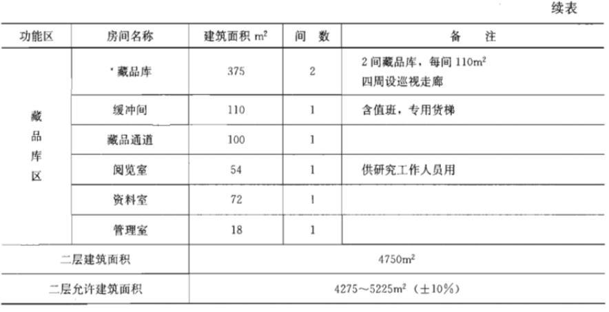 建筑方案设计作图题,预测试卷,一级建筑师建筑方案设计（作图题）预测试卷1