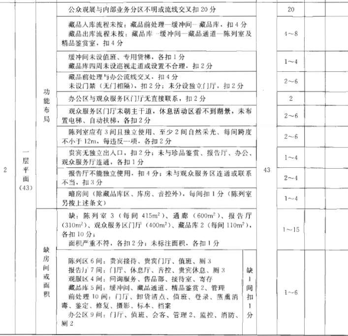 建筑方案设计作图题,章节练习,建筑方案设计模拟