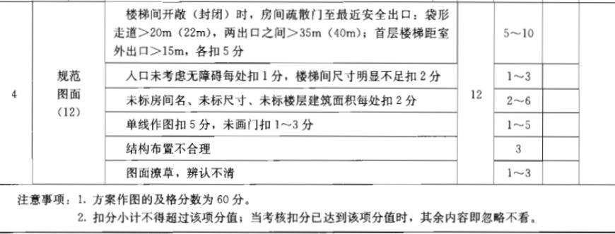 建筑方案设计作图题,章节练习,建筑方案设计模拟