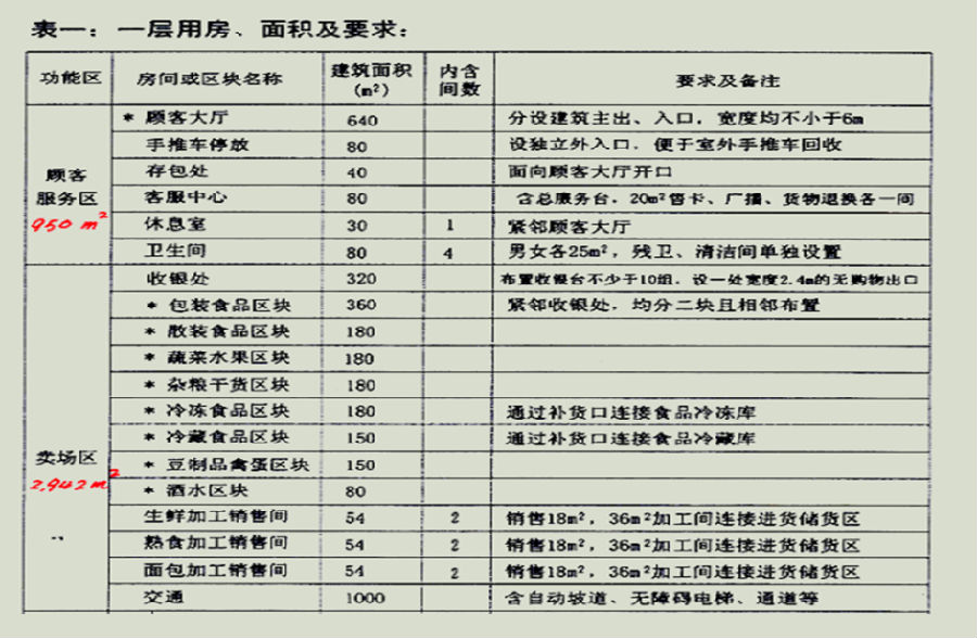 建筑方案设计作图题,章节练习,建筑方案设计作图