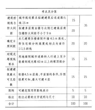 场地设计作图题,章节练习,基础复习,综合练习