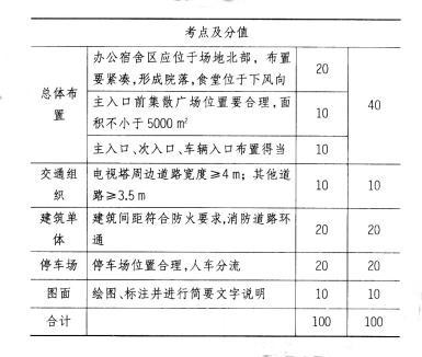 场地设计作图题,章节练习,基础复习,综合练习