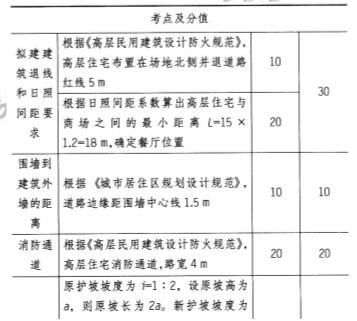 场地设计作图题,章节练习,基础复习,精选试题