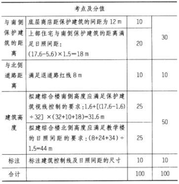 场地设计作图题,章节练习,基础复习,精选试题