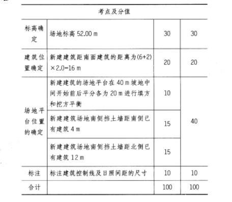 场地设计作图题,预测试卷,一级建筑师场地设计（作图题）预测试卷2