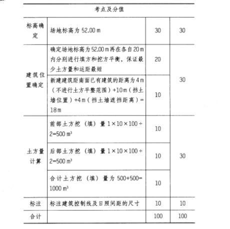 场地设计作图题,章节练习,基础复习,综合练习
