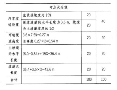 场地设计作图题,章节练习,基础复习,精选试题