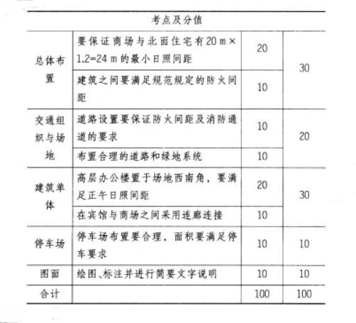 场地设计作图题,章节练习,基础复习,精选试题