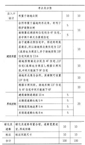 场地设计作图题,章节练习,基础复习,精选试题