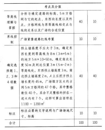 场地设计作图题,章节练习,基础复习,精选试题