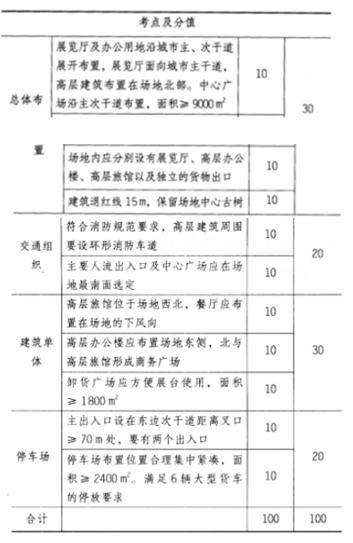 场地设计作图题,章节练习,基础复习,综合练习