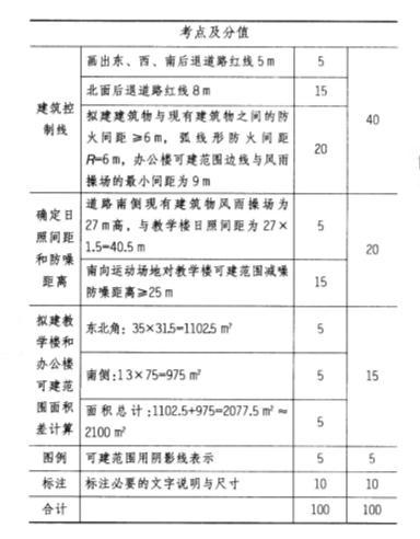 场地设计作图题,历年真题,一级建筑师场地设计（作图题）真题精选