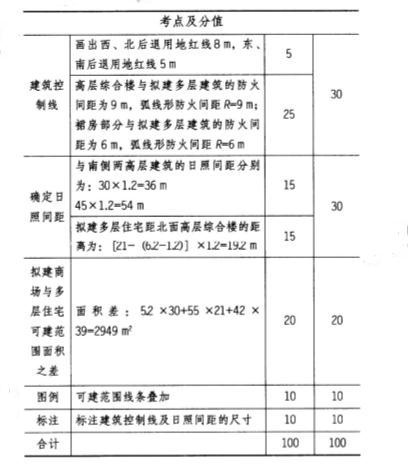 场地设计作图题,历年真题,一级建筑师场地设计（作图题）真题精选