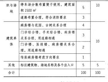 场地设计作图题,历年真题,一级建筑师场地设计（作图题）真题精选