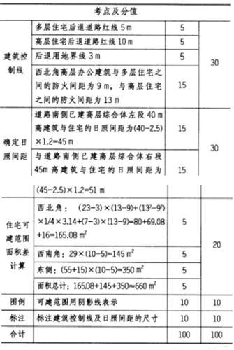 场地设计作图题,历年真题,一级建筑师场地设计（作图题）真题精选