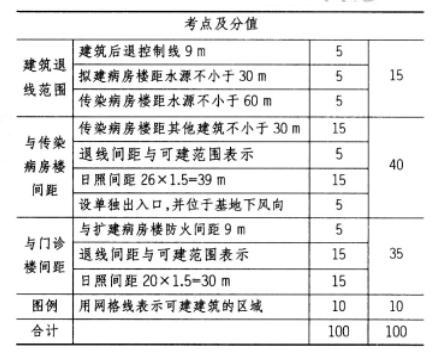 场地设计作图题,历年真题,一级建筑师场地设计（作图题）真题精选