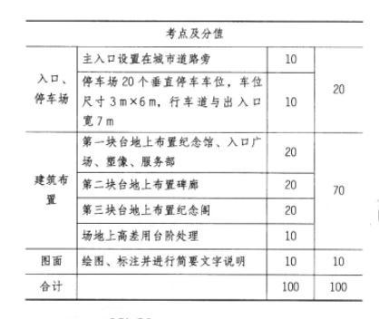 场地设计作图题,历年真题,一级建筑师场地设计（作图题）真题精选