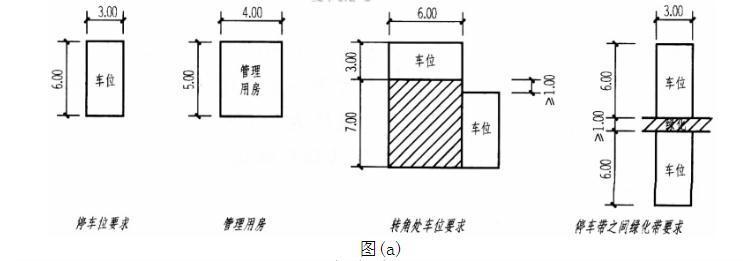 场地设计作图题,章节练习,基础复习,综合练习