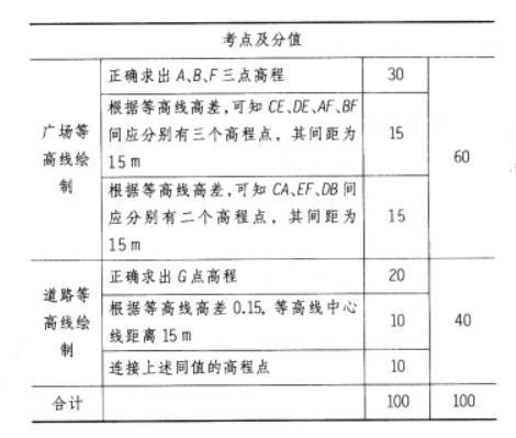 场地设计作图题,章节练习,基础复习,综合练习