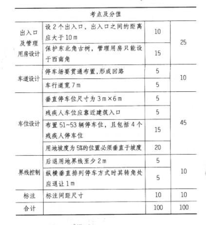 场地设计作图题,章节练习,基础复习,综合练习