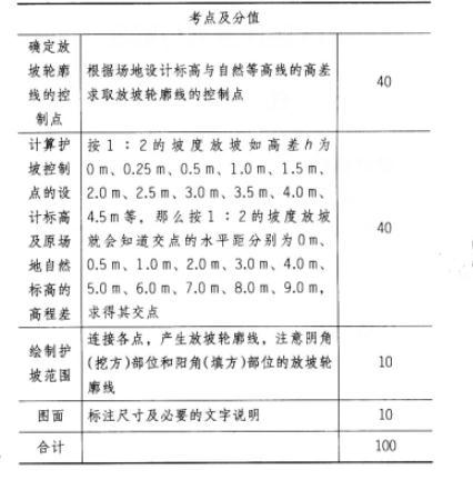 场地设计作图题,章节练习,基础复习,综合练习