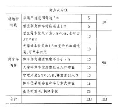 场地设计作图题,章节练习,基础复习,综合练习