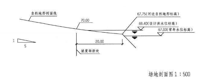 场地设计作图题,历年真题,一级建筑师场地设计（作图题）真题精选