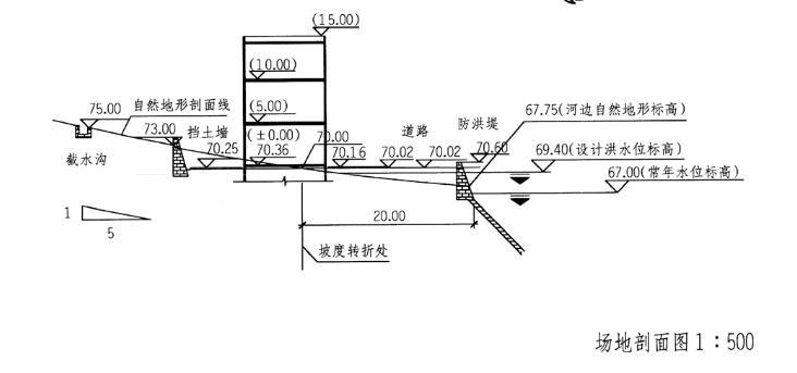 场地设计作图题,历年真题,一级建筑师场地设计（作图题）真题精选