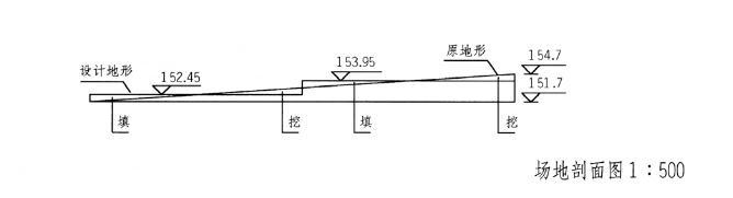 场地设计作图题,章节练习,基础复习,综合练习