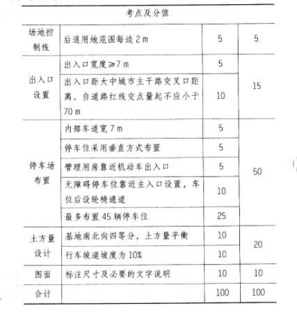 场地设计作图题,章节练习,基础复习,综合练习