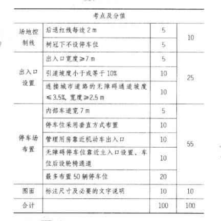 场地设计作图题,章节练习,基础复习,综合练习