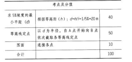 场地设计作图题,章节练习,基础复习,综合练习