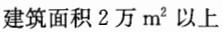 法律法规经济与施工,章节练习,基础复习,建筑法律法规