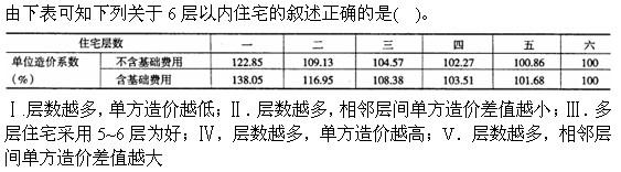 法律法规经济与施工,章节练习,建筑经济,强化练习