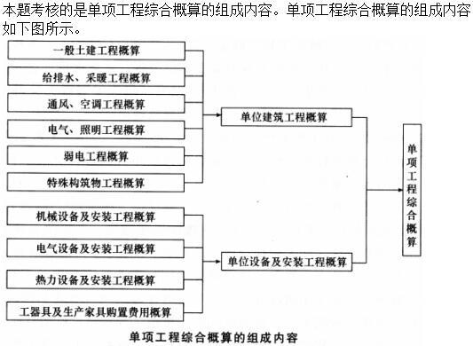 法律法规经济与施工,章节练习,法律法规经济与施工押题