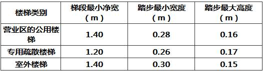 法律法规经济与施工,历年真题,2010年二级注册建筑师《法律、法规、经济与施工》真题