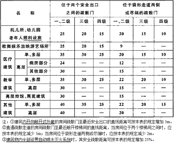 法律法规经济与施工,历年真题,2010年二级注册建筑师《法律、法规、经济与施工》真题