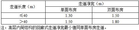 法律法规经济与施工,历年真题,2010年二级注册建筑师《法律、法规、经济与施工》真题