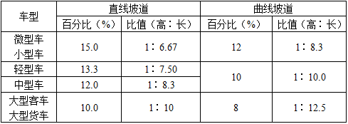 法律法规经济与施工,历年真题,2010年二级注册建筑师《法律、法规、经济与施工》真题