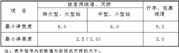 法律法规经济与施工,历年真题,2010年二级注册建筑师《法律、法规、经济与施工》真题