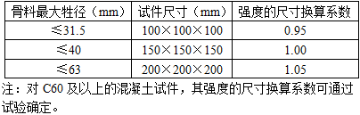 法律法规经济与施工,历年真题,2011年二级注册建筑师《法律、法规、经济与施工》真题