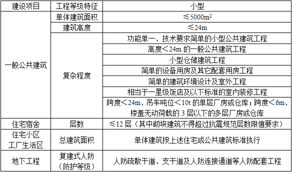 法律法规经济与施工,历年真题,2017年二级注册建筑师《法律、法规、经济与施工》真题