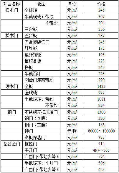 法律法规经济与施工,章节练习,法律法规经济与施工真题