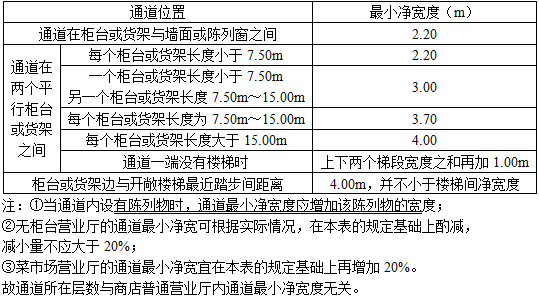 法律法规经济与施工,历年真题,2012年二级注册建筑师《法律、法规、经济与施工》真题
