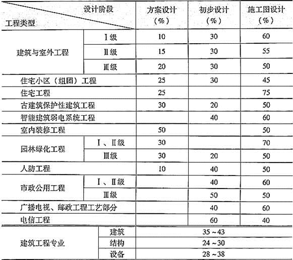 法律法规经济与施工,历年真题,2013年二级注册建筑师《法律、法规、经济与施工》真题