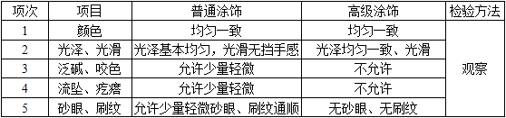 法律法规经济与施工,历年真题,2017年二级注册建筑师《法律、法规、经济与施工》真题