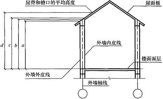 法律法规经济与施工,历年真题,2018年二级注册建筑师《法律、法规、经济与施工》真题